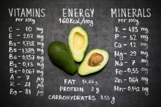 Minerals and Vitamins by Neera Fitness