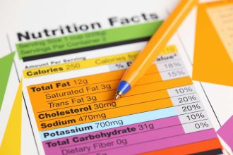 Nutrition Facts by Neera Fitness